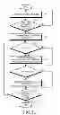 Fig. 22 - Method for providing messenger service and electronic device thereof