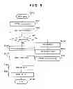 Fig. 06 - Communication apparatus, information processing method, program, and storage medium