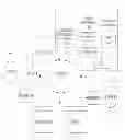 Fig. 01 - Classification and status of users of networking and social activity systems