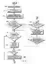 Fig. 03 - DETERMINING AN ESTIMATION OF MESSAGE RESPONSE TIME