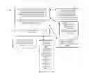 Fig. 04 - Techniques for mapping and managing resources