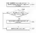 Fig. 01 - DOWNLOADING CONTENT