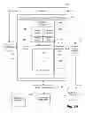 Fig. 07 - Systems, methods and articles for a server providing communications and services involving automobile head units