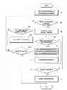 Fig. 07 - Data storage method and system of portable terminal