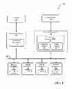 Fig. 02 - Transaction based server configuration management system and method therefor