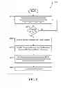 Fig. 06 - Transaction based server configuration management system and method therefor