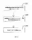 Fig. 04 - Method and node for automatically exchanging network service provider information