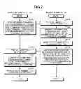 Fig. 08 - Network connecting method and electronic device