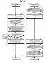 Fig. 10 - Network connecting method and electronic device