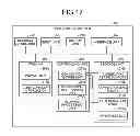 Fig. 17 - Network connecting method and electronic device
