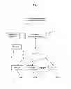 Fig. 02 - Managing network configurations