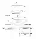 Fig. 05 - Managing network configurations