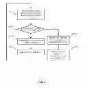 Fig. 03 - Maintain persistent connections between servers and mobile clients