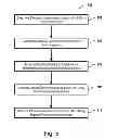 Fig. 06 - INFORMATION FLOW OPTIMIZATION IN COMMUNICATION SYSTEMS