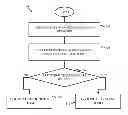Fig. 01 - Team processing using dynamic licenses