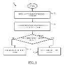 Fig. 02 - Team processing using dynamic licenses