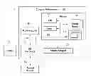 Fig. 01 - Managing remote devices