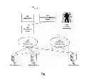 Fig. 03 - Managing remote devices