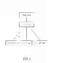Fig. 02 - Method of Handling Interaction Sessions