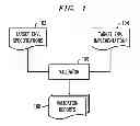Fig. 02 - Automatic completeness checks of network device infrastructure configurations during enterprise information technology transformation