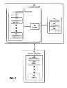 Fig. 03 - USAGE-BASED SORTING OF LOCAL NETWORK SERVICES
