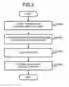 Fig. 03 - TIME DATA COLLECTION SYSTEM