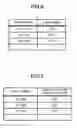 Fig. 06 - TIME DATA COLLECTION SYSTEM