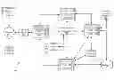 Fig. 01 - Propagating a diagnostic session for business transactions across multiple servers