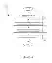 Fig. 07 - Propagating a diagnostic session for business transactions across multiple servers
