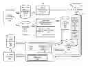 Fig. 01 - SERVER CONSOLIDATION