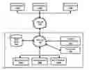Fig. 01 - Controlling access to a large number of electronic resources