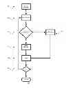 Fig. 02 - PARTITIONABLE ROUTER TO FACILITATE COMMUNICATION BETWEEN SYSTEMS