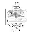 Fig. 09 - Transfer device, and transfer method