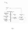 Fig. 03 - Methods and apparatus to negotiate flow control for a communication session