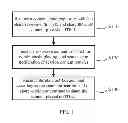 Fig. 02 - Method and device for content sharing