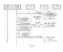 Fig. 04 - Method and device for content sharing