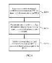 Fig. 07 - Method and device for content sharing