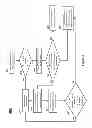 Fig. 05 - Management and optimization of wireless communications multiplexed over multiple layer-three transports with indefinite duration layer-two sessions