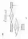 Fig. 07 - Management and optimization of wireless communications multiplexed over multiple layer-three transports with indefinite duration layer-two sessions