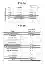 Fig. 04 - System, device, method and computer program product for managing devices