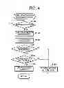 Fig. 05 - System, device, method and computer program product for managing devices