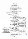 Fig. 06 - System, device, method and computer program product for managing devices