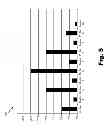 Fig. 06 - Media profile based optimization of media streaming systems and methods