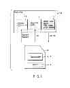 Fig. 02 - Card and host device