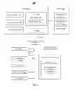 Fig. 02 - Method for implementing secure data channel between processor and devices