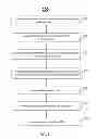 Fig. 03 - Method for implementing secure data channel between processor and devices