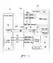 Fig. 02 - System and method for signal input control and video device thereof