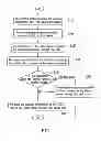 Fig. 03 - System and method for signal input control and video device thereof