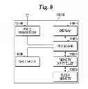 Fig. 06 - Memory controller, and electronic device having the same and method for operating the same