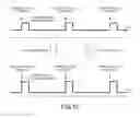 Fig. 10 - MEMORY CONTROL TECHNIQUE